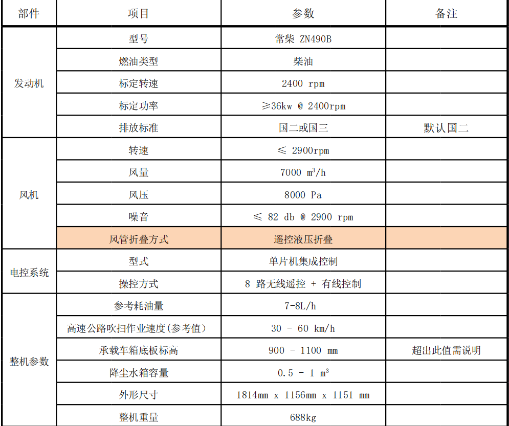 路面吹扫机参数