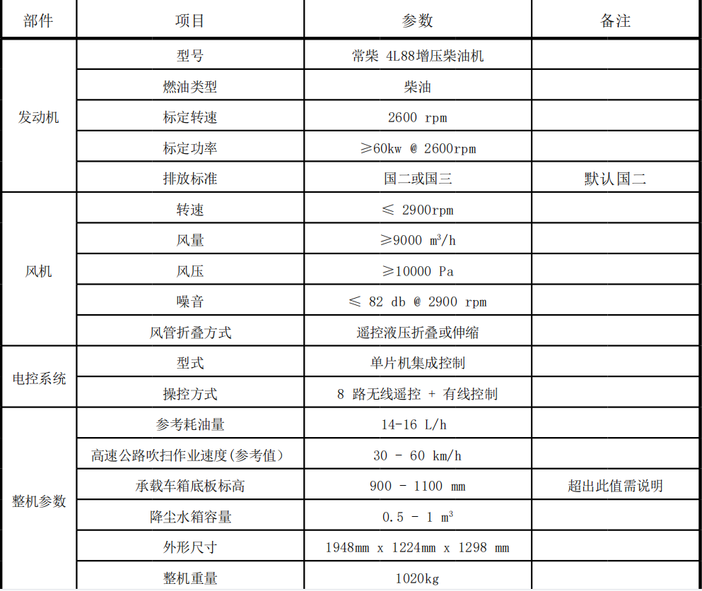 路面吹扫机参数